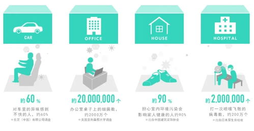 一項神奇的技術，兩個不俗的產品 技術服務的雙核引擎
